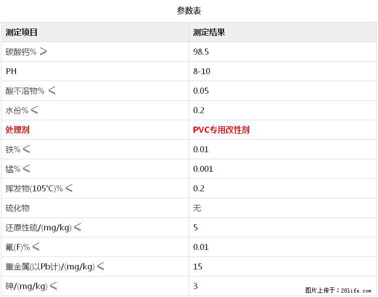 【桂林三鑫新型材料】PVC管材专用复合钙 超细改性碳酸钙 - 其他广告 - 广告专区 - 潍坊分类信息 - 潍坊28生活网 wf.28life.net