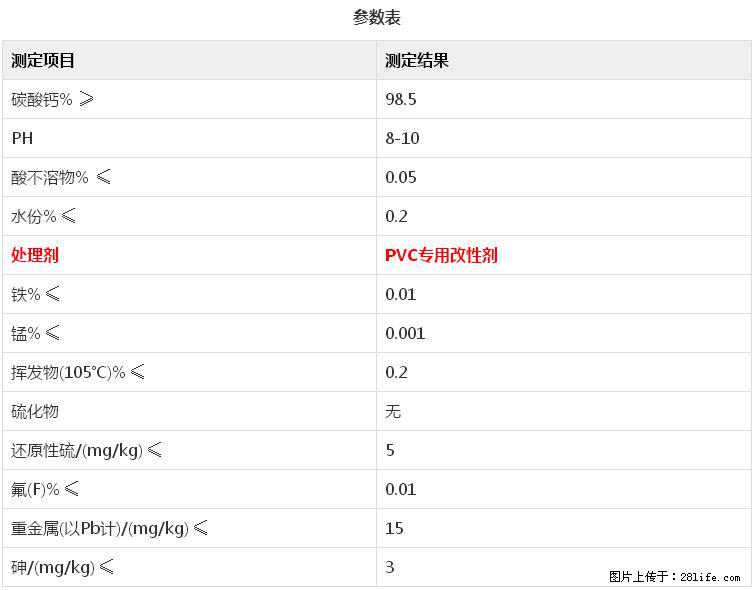 【桂林三鑫新型材料】电线电缆专用复合钙 超细改性碳酸钙 - 其他广告 - 广告专区 - 潍坊分类信息 - 潍坊28生活网 wf.28life.net