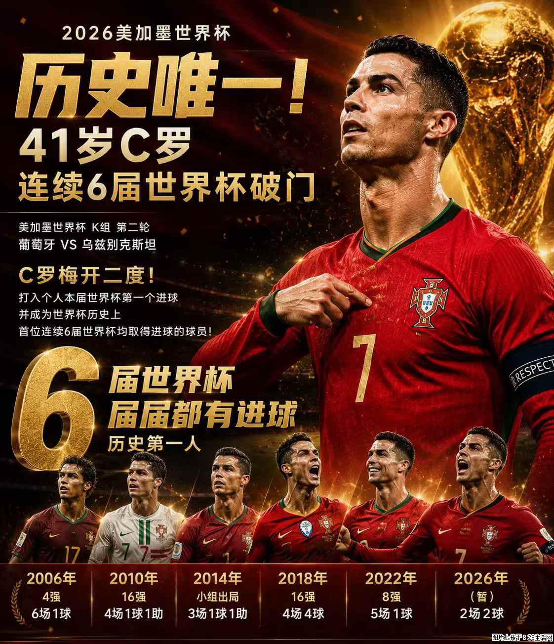 2026美加墨世界杯 历史唯一!41岁C罗 连续6届世界杯破门 - 运动休闲 - 潍坊生活社区 - 潍坊28生活网 wf.28life.net