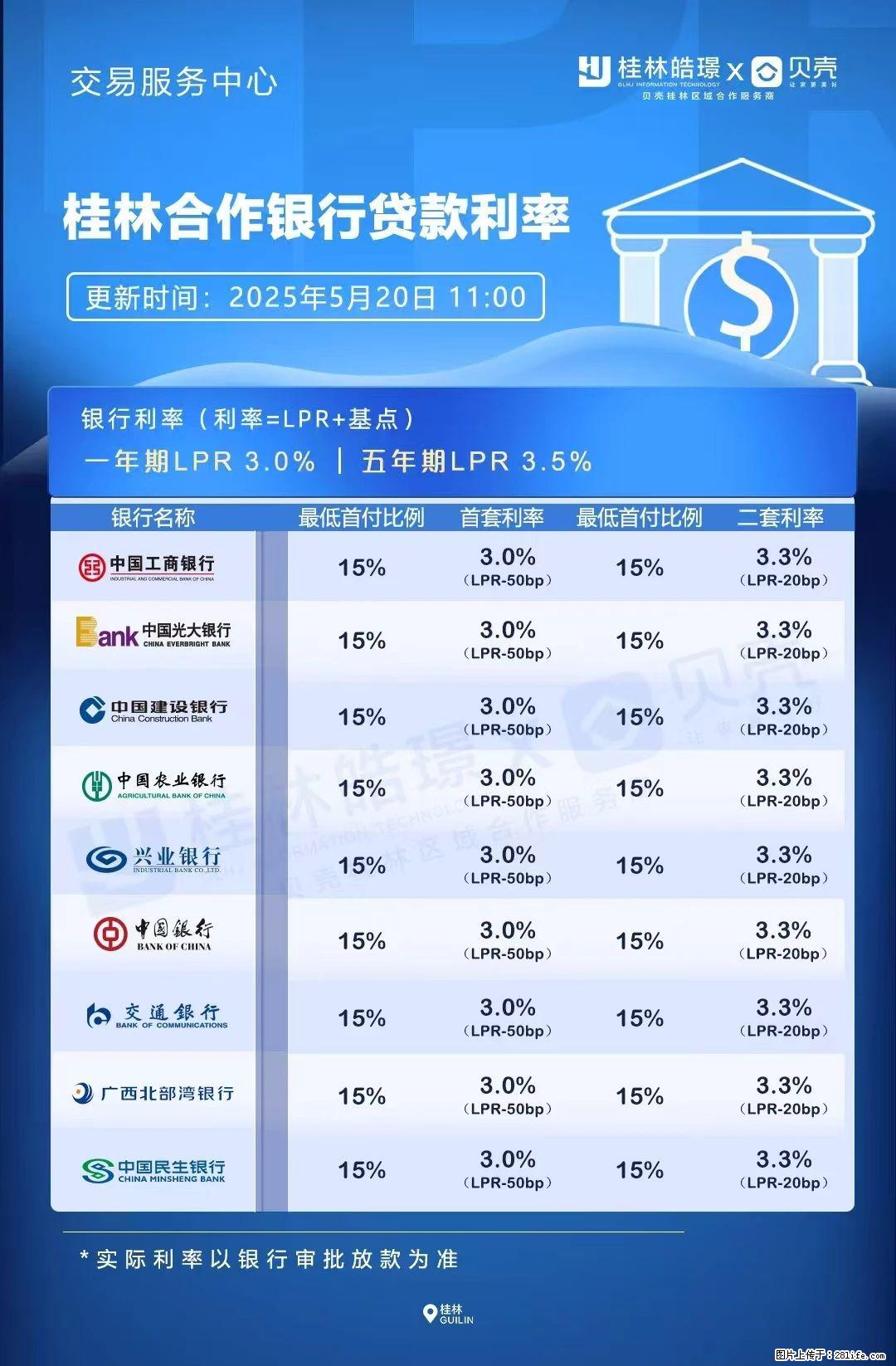 重磅！降息！桂林房贷利率3.0% - 潍坊生活资讯 - 潍坊28生活网 wf.28life.net