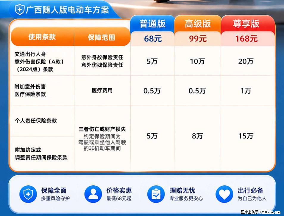 【骑行保障】安全骑行，保障随行！电动车专属保险上线啦！ - 潍坊生活资讯 - 潍坊28生活网 wf.28life.net